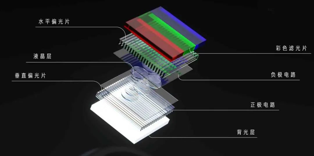 LCD、MiniLED、OLED显示技术在医疗中的应用